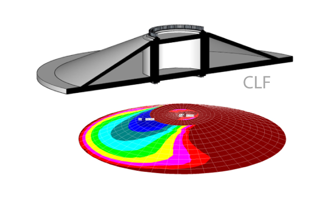 Cimentación laminada (CLF)